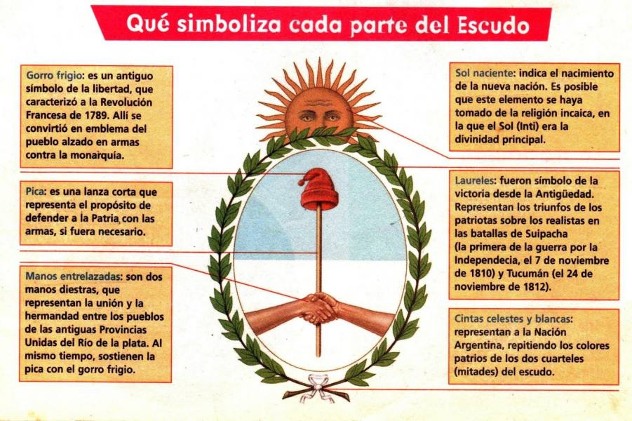 Miguel Saredi Hoy Es El Día Del Escudo Nacional Siempre Debemos Recordar Nuestros Símbolos